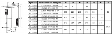 Преобразователь частоты VANDJORD CUE10-4T18R5B-E-NP 52111012